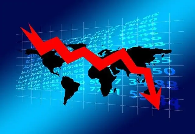 financial-downturn-globally