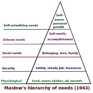 Maslow hierarchy of needs wikipedia commons may 2022
